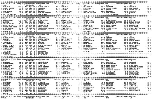 driverCard.29.10.2013.ADANA-0