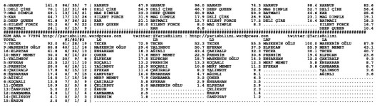 driverCard.29.10.2013.ADANA-1