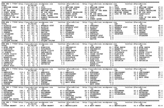 driverCard.29.10.2013.ANKARA-0
