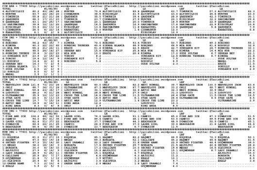 driverCard.30.10.2013.ISTANBUL-0