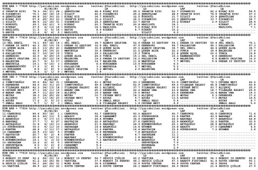 driverCard.31.10.2013.DIYARBAKIR-0