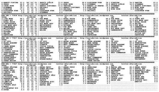 driverCard.31.10.2013.DIYARBAKIR-1