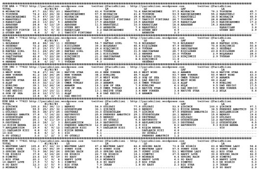 driverCard.31.10.2013.IZMIR-0