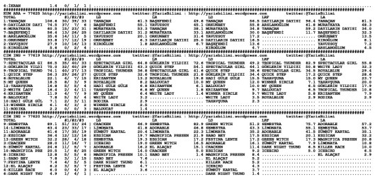 driverCard.31.10.2013.IZMIR-1