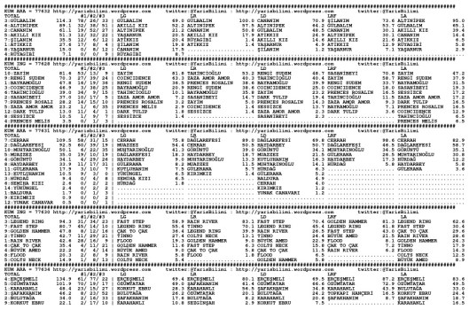 driverCard.01.11.2013.BURSA-0