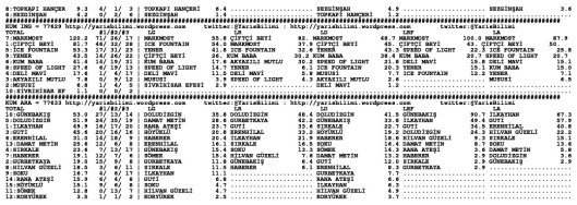 driverCard.01.11.2013.BURSA-1