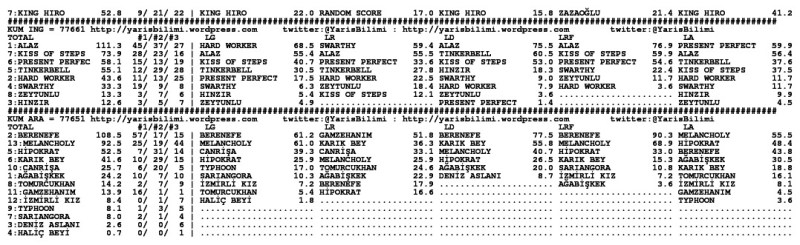 driverCard.03.11.2013.ADANA-1