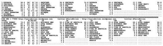 driverCard.03.11.2013.IZMIR-1