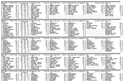 driverCard.04.11.2013.URFA-0