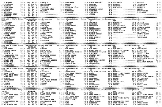 driverCard.04.11.2013.URFA-1