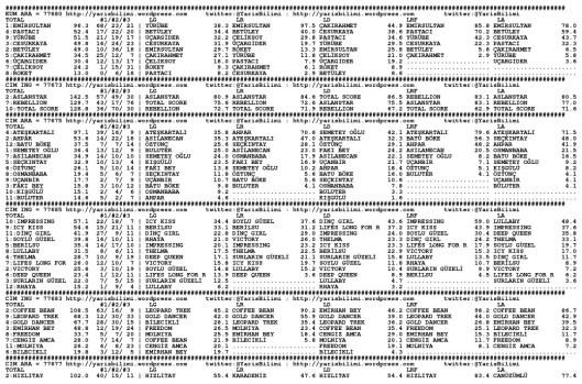 driverCard.05.11.2013.ADANA-0