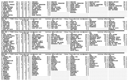 driverCard.06.11.2013.ISTANBUL-1