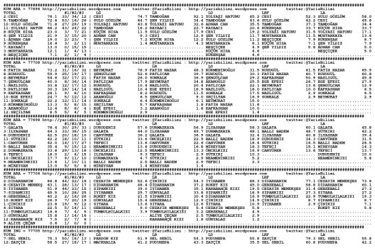 driverCard.07.11.2013.DIYARBAKIR-0