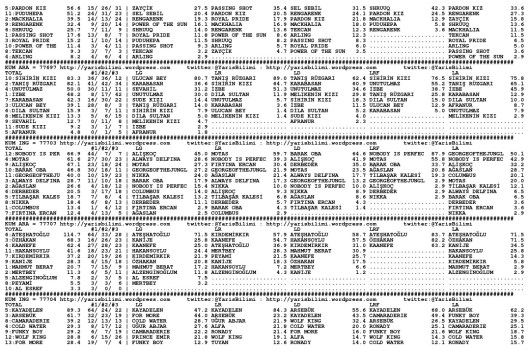 driverCard.07.11.2013.DIYARBAKIR-1