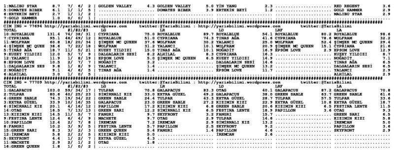 driverCard.07.11.2013.IZMIR-1