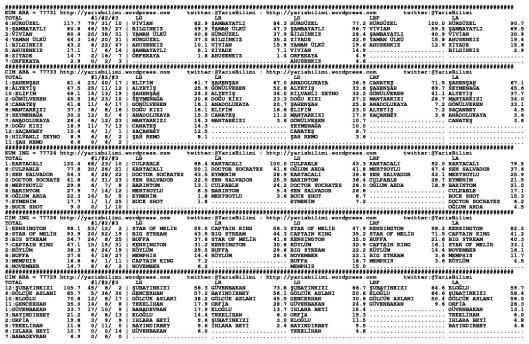 driverCard.09.11.2013.ADANA