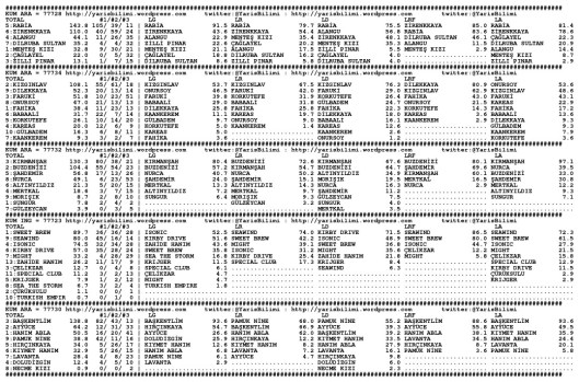 driverCard.09.11.2013.ISTANBUL-0