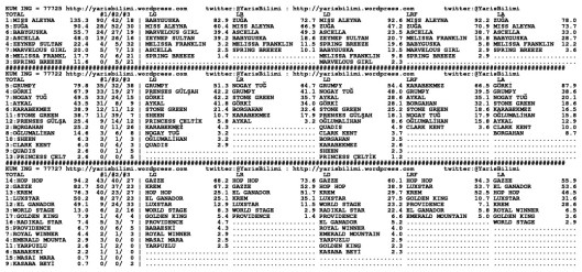 driverCard.09.11.2013.ISTANBUL-1