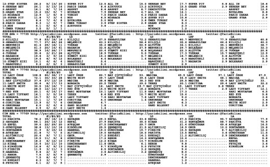 driverCard.10.11.2013.IZMIR-1