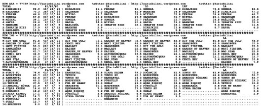 driverCard.11.11.2013.URFA-1
