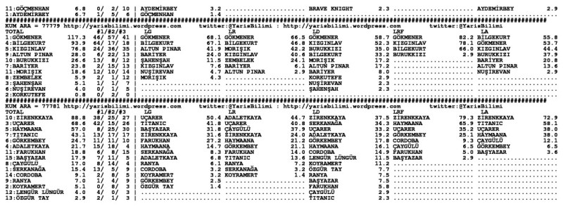 driverCard.13.11.2013.ISTANBUL-1