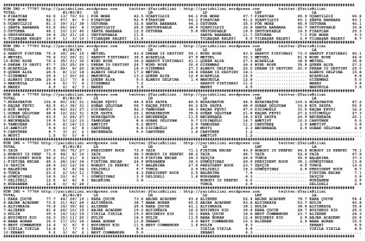 driverCard.14.11.2013.DIYARBAKIR-0