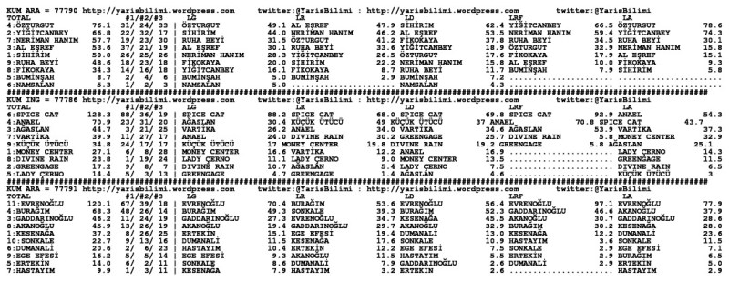 driverCard.14.11.2013.DIYARBAKIR-1