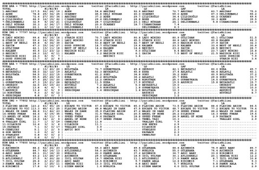driverCard.15.11.2013.BURSA-0