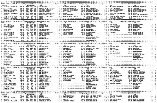 driverCard.16.11.2013.ISTANBUL-0