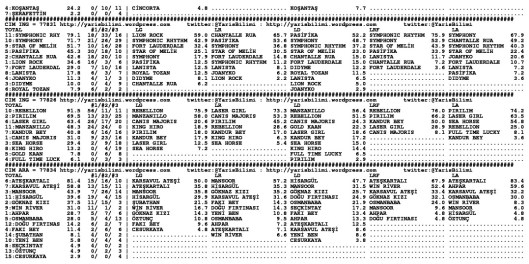 driverCard.17.11.2013.ADANA-1