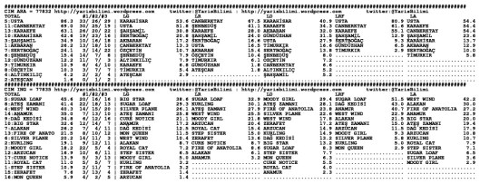 driverCard.17.11.2013.IZMIR-1