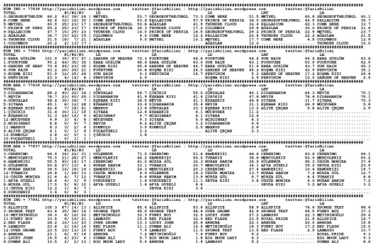 driverCard.18.11.2013.URFA-0