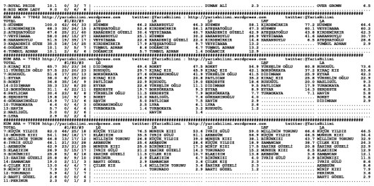 driverCard.18.11.2013.URFA-1