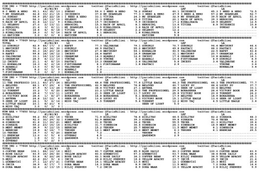 driverCard.19.11.2013.ADANA-0