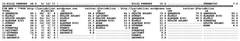 driverCard.19.11.2013.ADANA-1