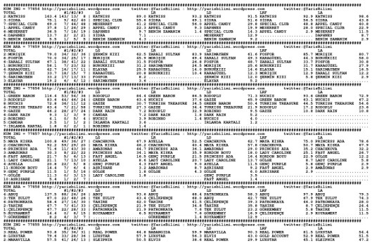 driverCard.20.11.2013.ISTANBUL-0