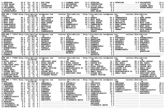 driverCard.21.11.2013.DIYARBAKIR-1