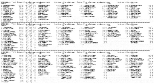 driverCard.21.11.2013.IZMIR-1