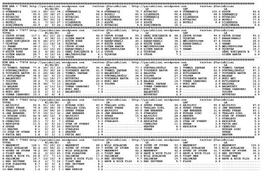 driverCard.22.11.2013.BURSA-0