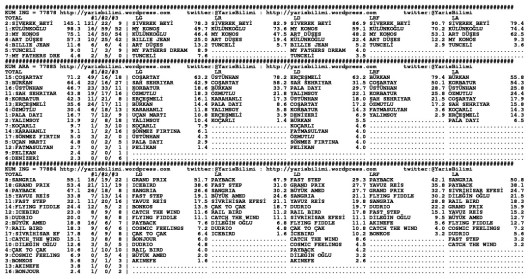 driverCard.22.11.2013.BURSA-1
