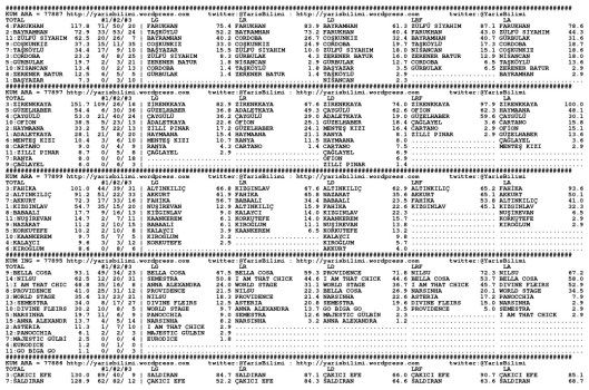 driverCard.23.11.2013.ISTANBUL-0