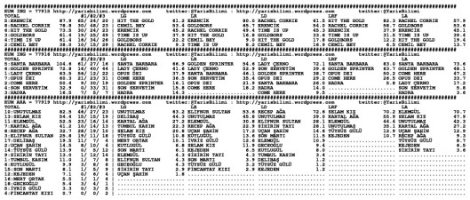 driverCard.25.11.2013.URFA-1