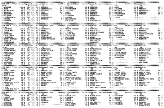 driverCard.26.11.2013.ADANA-0
