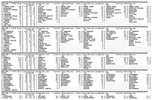 driverCard.27.11.2013.ISTANBUL-0
