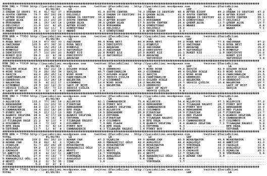 driverCard.28.11.2013.DIYARBAKIR-0