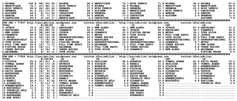 driverCard.28.11.2013.DIYARBAKIR-1