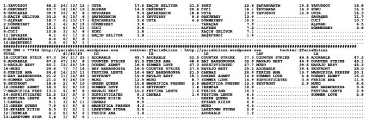 driverCard.28.11.2013.IZMIR-1