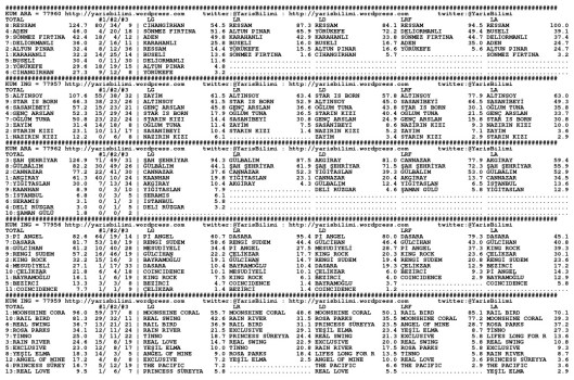 driverCard.29.11.2013.BURSA-0