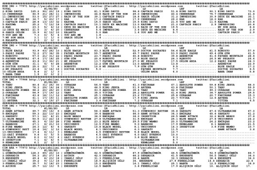 driverCard.30.11.2013.ADANA-0