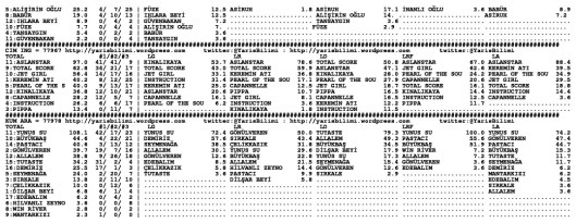driverCard.30.11.2013.ADANA-1